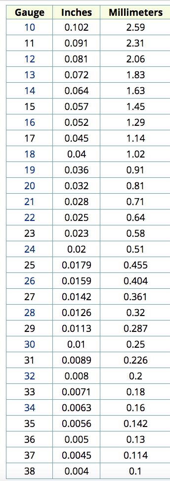 wire gauge to inches chart